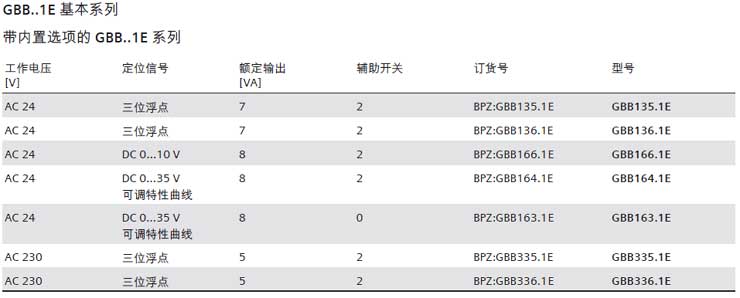 T(mn)L(fng)y(zh)GBB161.1ea(chn)Ʒ(sh)2