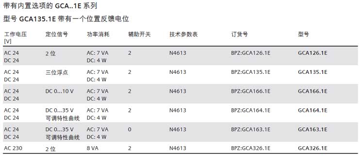 西門子風(fēng)并執(zhí)行器GCA166