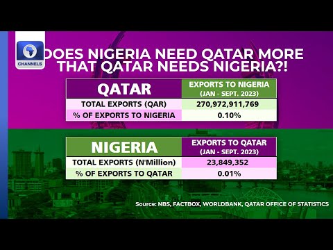 How Important Is Tinubu’s Qatar Trip To Nigeria’s Economy? [Video]