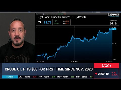 Crude Oil: Reflation, Recession, & Risk Appetite [Video]