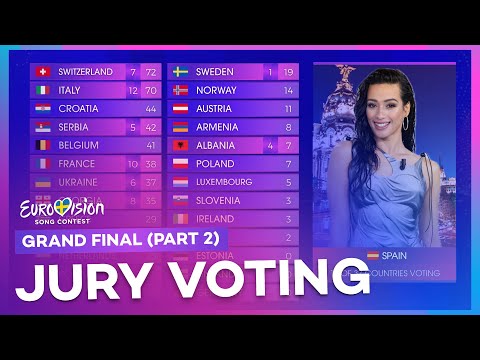 Eurovision 2024: Grand Final | Voting Simulation (Part 2/5 – Jury Voting) [Video]