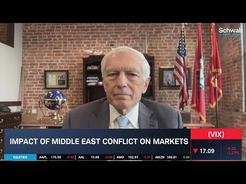 Impact of Middle East Conflict on the Markets [Video]
