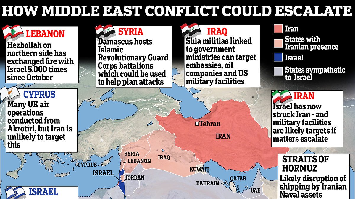 Where will Israel-Iran conflict blow up next? Red Sea, Iraq, Syria and Lebanon could all be future battlegrounds sparking war ‘so severe it would make Gaza look like an entre’, says expert MICHAEL STEPHENS [Video]