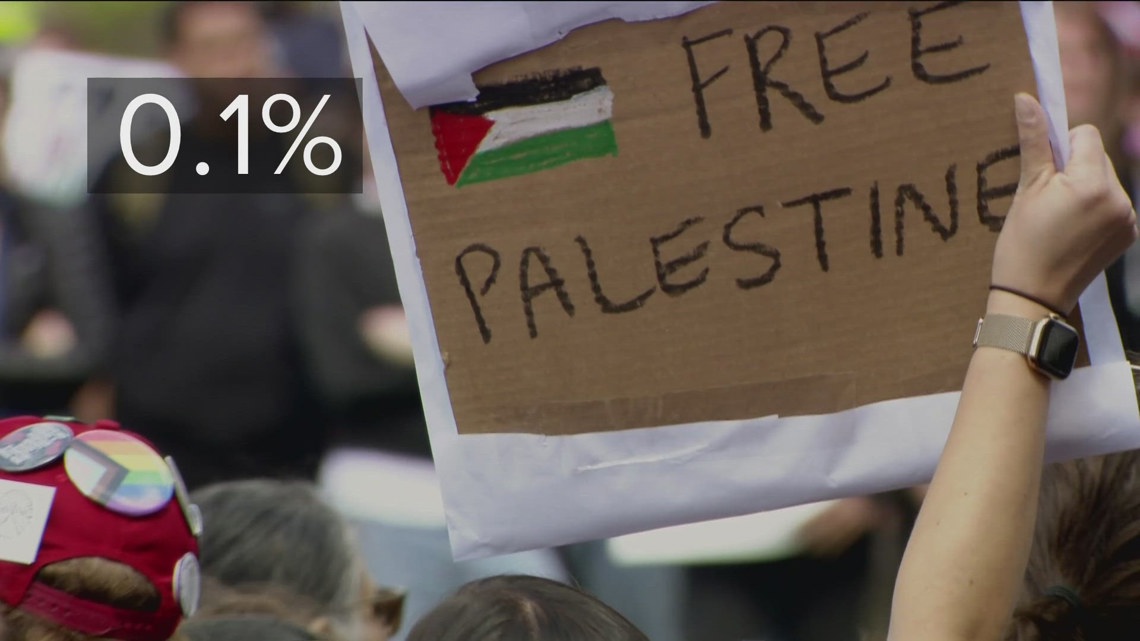 University of Minnesota leadership to meet with students about divestment over war in Gaza [Video]